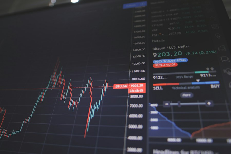 Trading chart on a screen