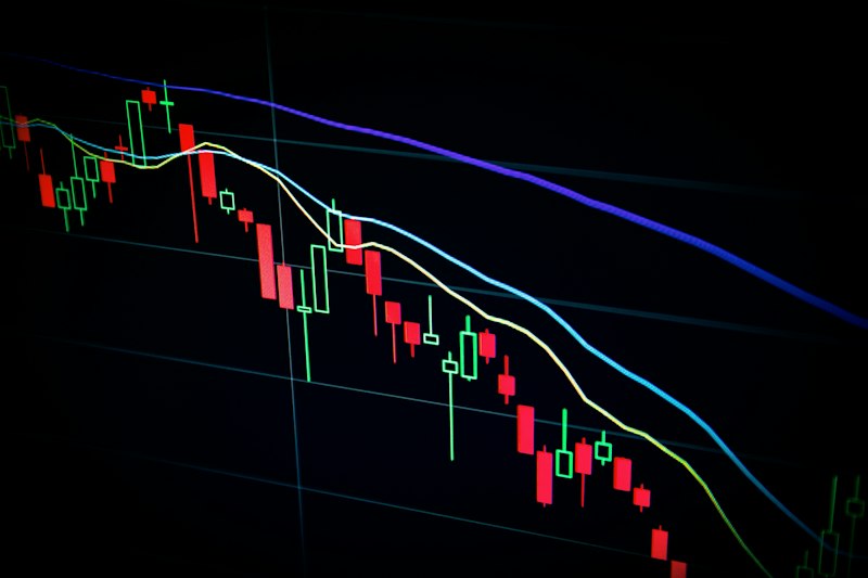 Financial earnings charts